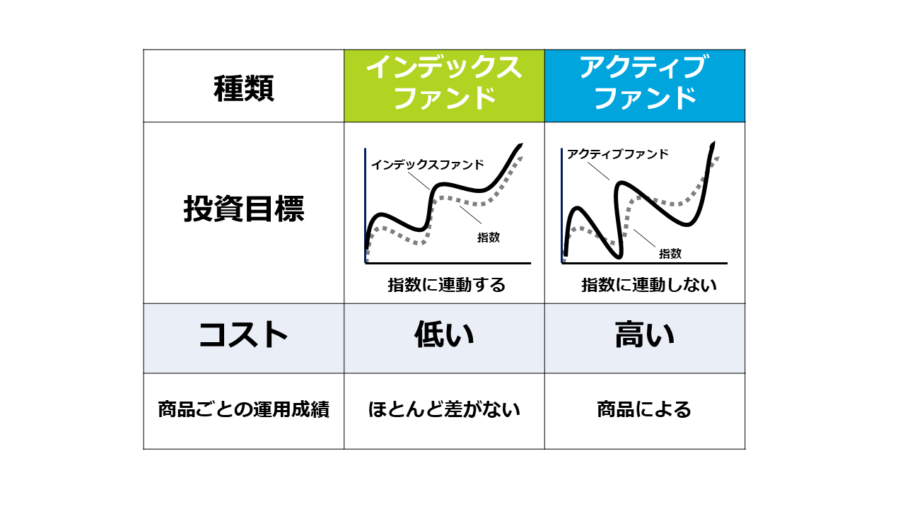 インデックスファンド アクティブファンド