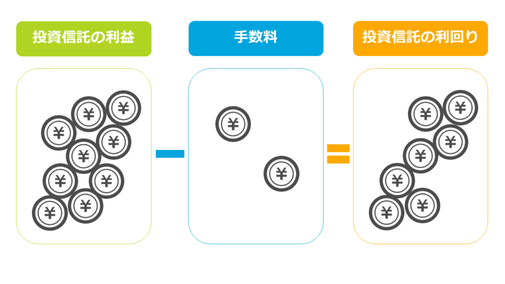 債券 投資信託 利回り