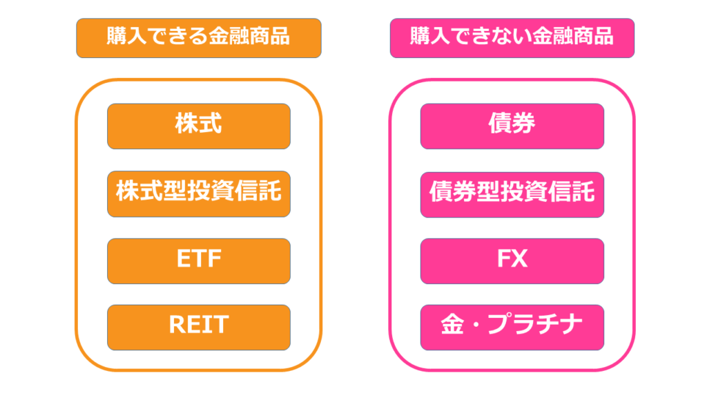 NISA 金融商品