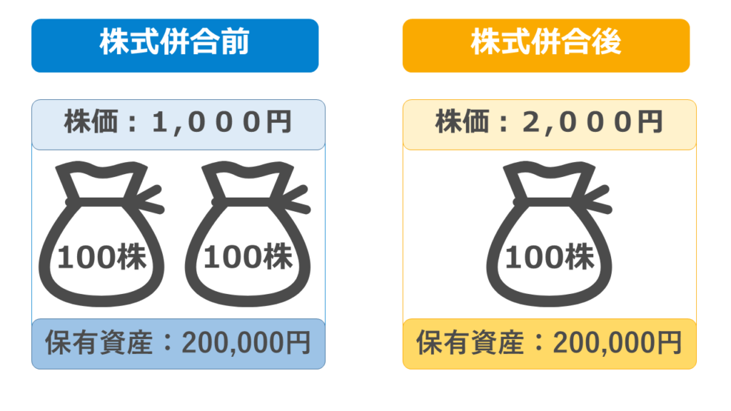 株式併合