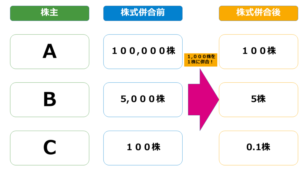 スクイーズアウト