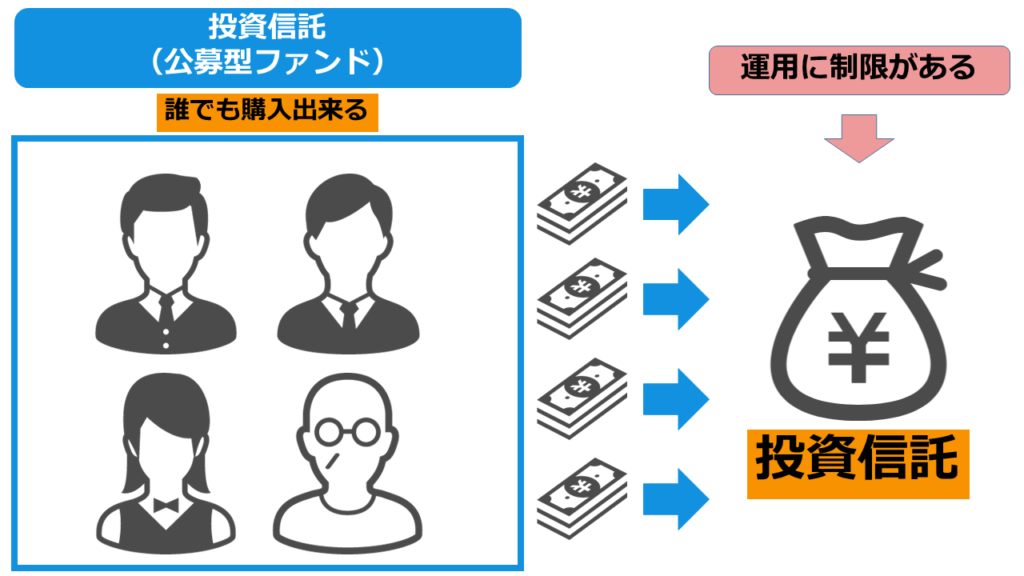 投資信託