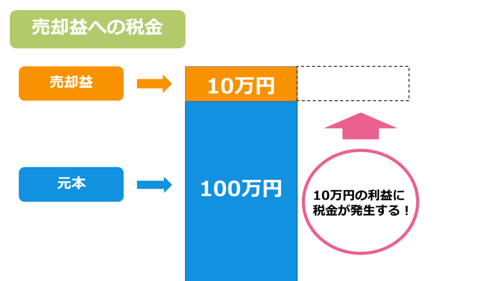 株式 売却 税金