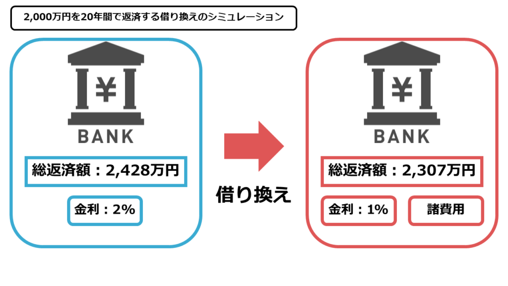 住宅ローン 借り換え