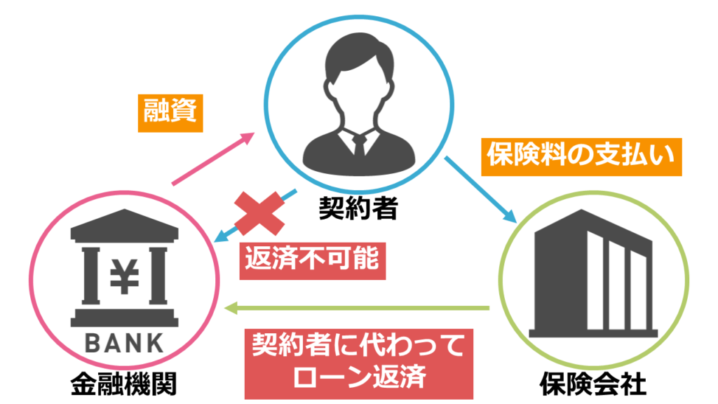住宅ローン 団体信用生命保険
