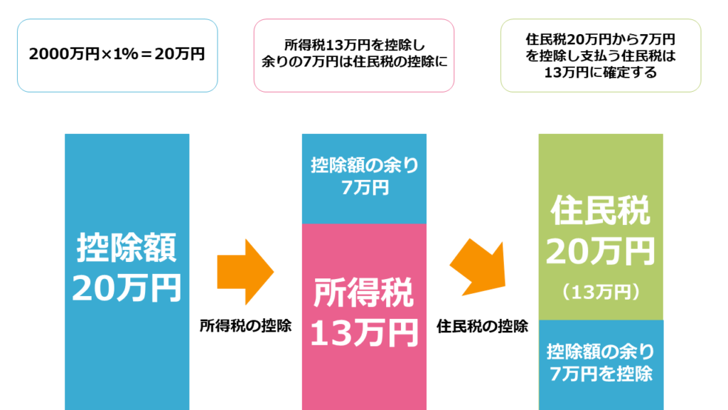 住宅ローン 減税 シミュレーション